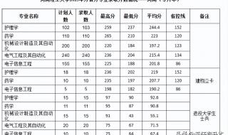 河南可以专升本的本科院校有那些